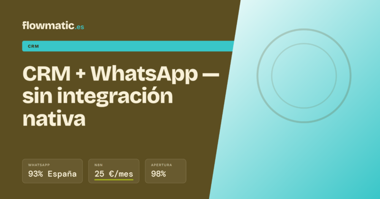 Pipedrive WhatsApp - Flowmatic