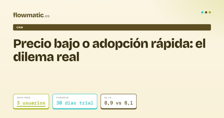 Pipedrive vs Zoho - Flowmatic