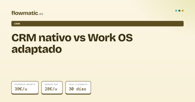 Pipedrive vs monday - Flowmatic